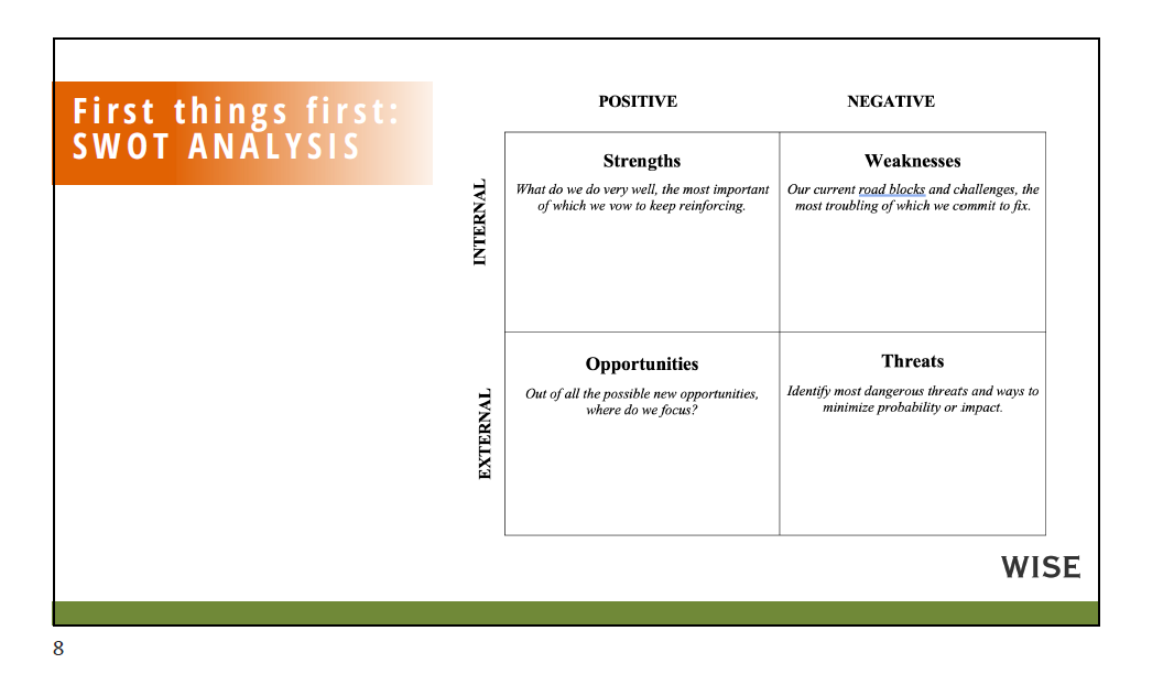 SWOT Analysis Overview